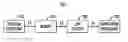 Fig. 01 - Hard input low density parity check decoder