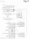 Fig. 10 - Correlation, association, or correspondence of electronic forms