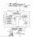 Fig. 01 - Method and system for processing documents through document history encapsulation