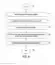 Fig. 13 - Method and system for processing documents through document history encapsulation