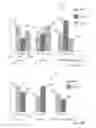 Fig. 04 - Persistent  formatting for interactive charts