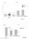 Fig. 10 - Persistent  formatting for interactive charts