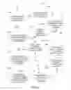 Fig. 14 - Persistent  formatting for interactive charts