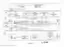 Fig. 09 - Navigable content source identification for multimedia editing systems and methods therefor