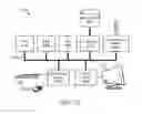 Fig. 22 - Methods, apparatuses, and systems relating to automation in distributed systems