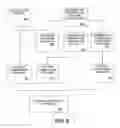 Fig. 10 - Using Visitor Context and Web Page Features to Select Web Pages for Display