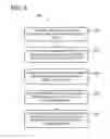 Fig. 05 - ANCILLARY EXPERIENCE-BASED PAIRING