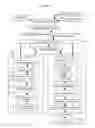 Fig. 06 - SERVER, SYSTEM, INTERACTIVE TOOL AND METHOD TO MANAGE DATA RELATED TO OBJECTS