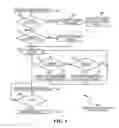 Fig. 04 - Automated User Interface Generator