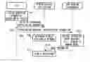 Fig. 01 - Information-processing device and program