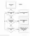 Fig. 04 - Method and apparatus for contextual based search engine and enterprise knowledge management