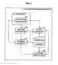 Fig. 02 - INFORMATION PROCESSING APPARATUS, INFORMATION PROCESSING METHOD AND PROGRAM