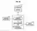 Fig. 04 - INFORMATION PROCESSING APPARATUS, INFORMATION PROCESSING METHOD AND PROGRAM