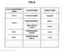 Fig. 07 - INFORMATION PROCESSING APPARATUS, INFORMATION PROCESSING METHOD AND PROGRAM