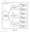 Fig. 03 - System, method, and apparatus for preservation of accessibility and serviceability information