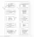 Fig. 01 - COMPARATIVE ACTION MANAGEMENT