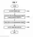 Fig. 07 - Information Processing Method and Graphical User Interface