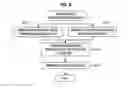 Fig. 08 - Information Processing Method and Graphical User Interface