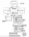 Fig. 30 - SYSTEMS AND METHODS FOR MULTIMEDIA CONTENT SHARING WITH REMOVEABLY COUPLED HEADLESS COMPUTING AND/OR COMMUNICATIONS NODES