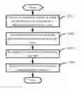 Fig. 01 - ELECTRONIC DEVICE CAPABLE OF DEFINING TOUCH GESTURES AND METHOD THEREOF