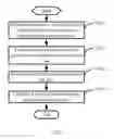 Fig. 03 - ELECTRONIC DEVICE CAPABLE OF DEFINING TOUCH GESTURES AND METHOD THEREOF