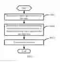 Fig. 04 - ELECTRONIC DEVICE CAPABLE OF DEFINING TOUCH GESTURES AND METHOD THEREOF