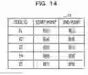 Fig. 15 - Method, program, and apparatus for aiding wiring design