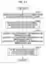 Fig. 28 - Method, program, and apparatus for aiding wiring design