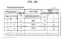 Fig. 30 - Method, program, and apparatus for aiding wiring design