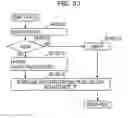 Fig. 34 - Method, program, and apparatus for aiding wiring design
