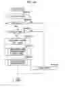 Fig. 65 - Method, program, and apparatus for aiding wiring design