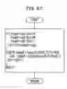 Fig. 68 - Method, program, and apparatus for aiding wiring design