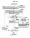 Fig. 80 - Method, program, and apparatus for aiding wiring design