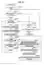 Fig. 85 - Method, program, and apparatus for aiding wiring design