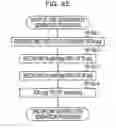 Fig. 86 - Method, program, and apparatus for aiding wiring design
