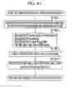 Fig. 88 - Method, program, and apparatus for aiding wiring design