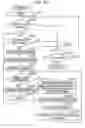Fig. 90 - Method, program, and apparatus for aiding wiring design