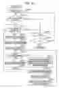 Fig. 91 - Method, program, and apparatus for aiding wiring design