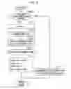 Fig. 92 - Method, program, and apparatus for aiding wiring design