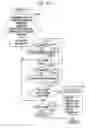 Fig. 96 - Method, program, and apparatus for aiding wiring design