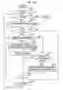 Fig. 99 - Method, program, and apparatus for aiding wiring design