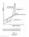 Fig. 03 - Methods for software mass production