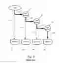 Fig. 05 - Methods for software mass production