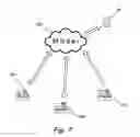 Fig. 07 - Methods for software mass production