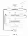 Fig. 19 - Methods for software mass production