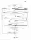 Fig. 20 - Methods for software mass production