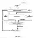 Fig. 23 - Methods for software mass production