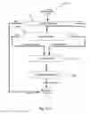 Fig. 24 - Methods for software mass production