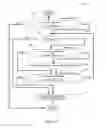 Fig. 27 - Methods for software mass production