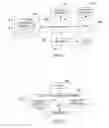 Fig. 03 - Template components having constraints representative of best practices in integration software development